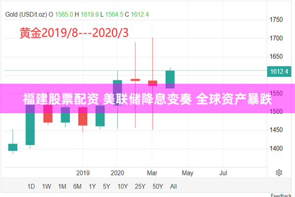 福建股票配资 美联储降息变奏 全球资产暴跌