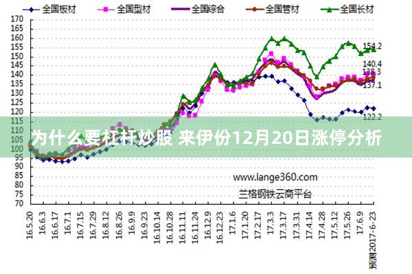 为什么要杠杆炒股 来伊份12月20日涨停分析